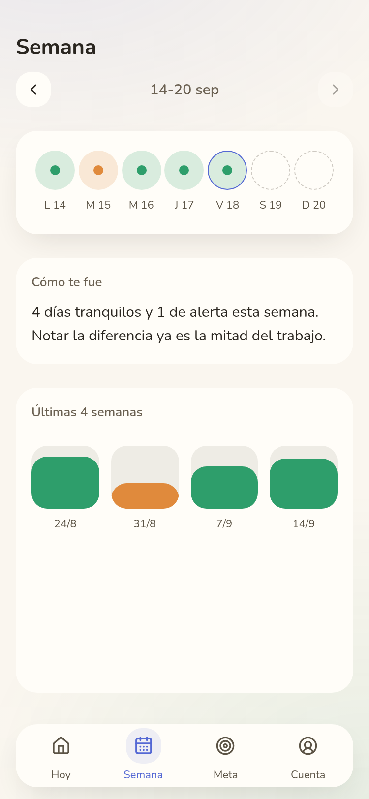 Pantalla Semana: tendencia de los últimos días